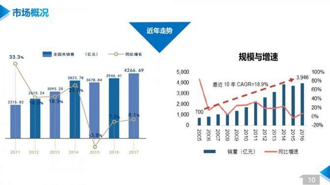 202X某某科技公司商業(yè)計(jì)劃書PPT模板