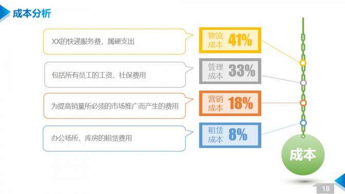 202X某某科技公司商业计划书PPT模板