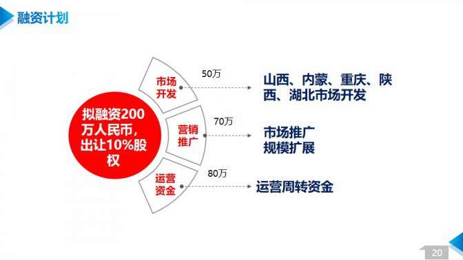 202X某某科技公司商业计划书PPT模板