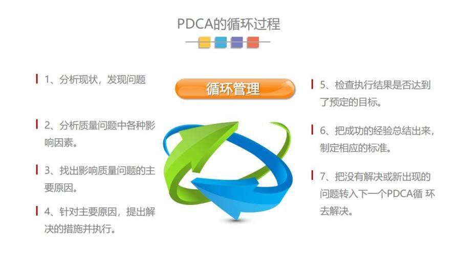 PDCA循环图PPT模板企业质量管理案例PPT模板