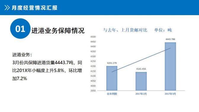 大氣第一季度總結工作匯報PPT模板