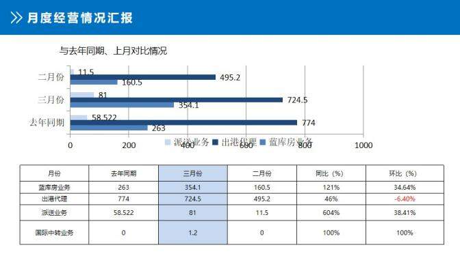 大氣第一季度總結工作匯報PPT模板