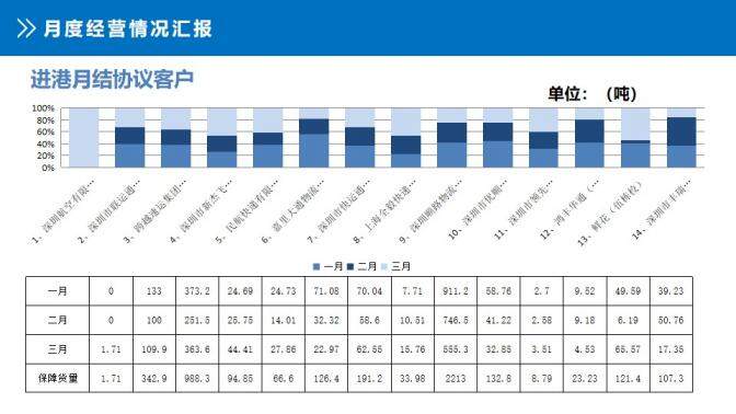 大氣第一季度總結工作匯報PPT模板