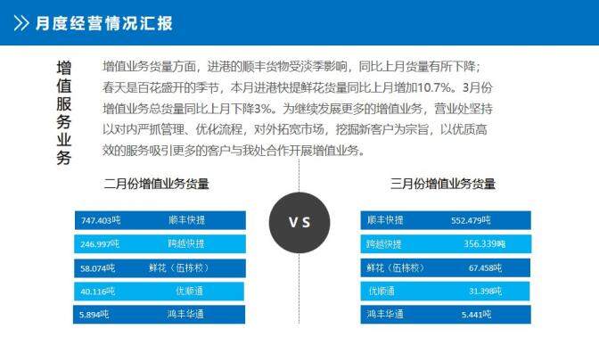 大氣第一季度總結工作匯報PPT模板