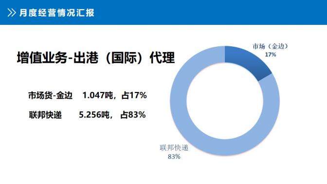 大氣第一季度總結(jié)工作匯報PPT模板