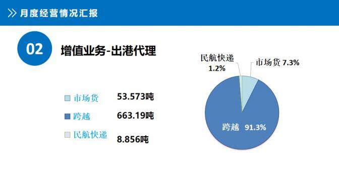 大氣第一季度總結工作匯報PPT模板