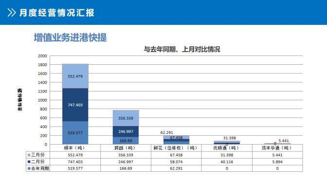 大氣第一季度總結工作匯報PPT模板