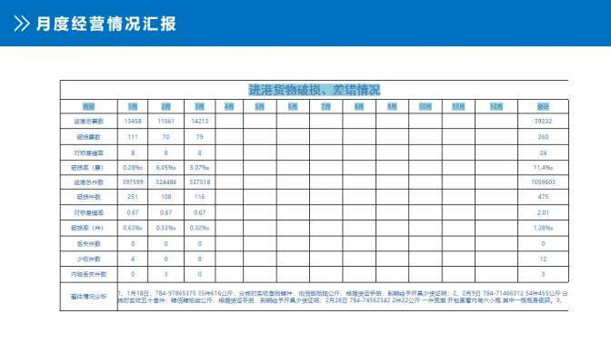 大氣第一季度總結工作匯報PPT模板