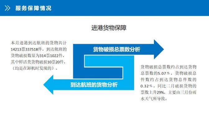 大氣第一季度總結工作匯報PPT模板