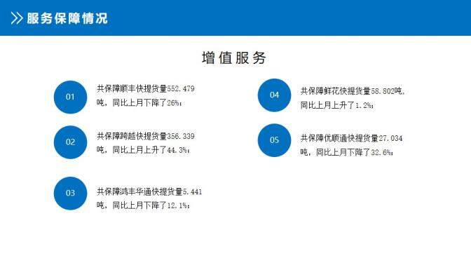 大氣第一季度總結(jié)工作匯報(bào)PPT模板