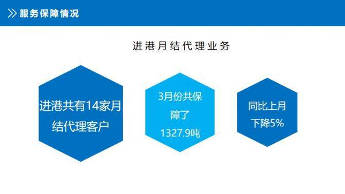 大氣第一季度總結(jié)工作匯報PPT模板