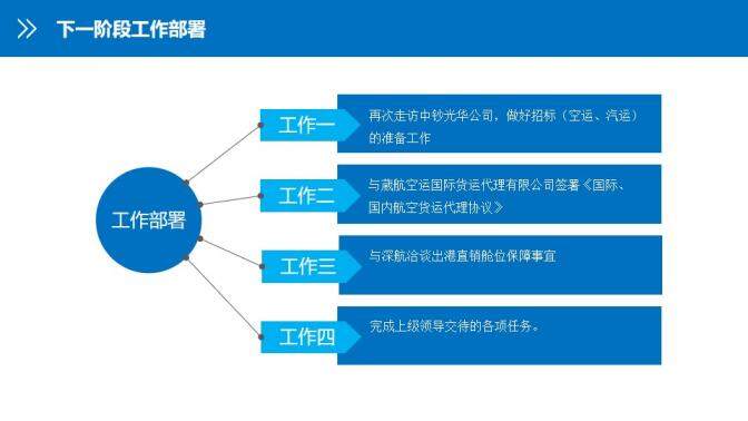 大氣第一季度總結(jié)工作匯報(bào)PPT模板