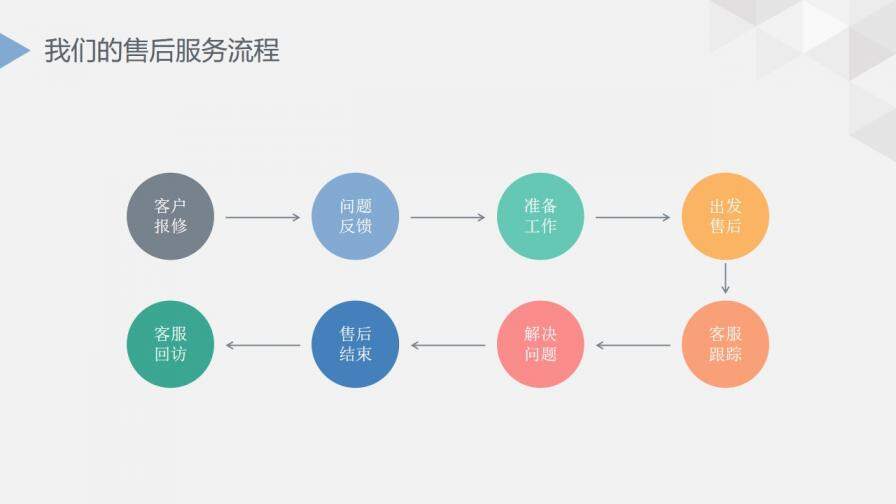 簡潔簡約大氣公司介紹年度總結(jié)項目提案PPT模板