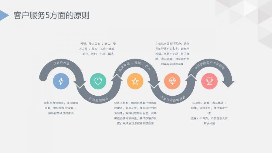 簡潔簡約大氣公司介紹年度總結(jié)項目提案PPT模板