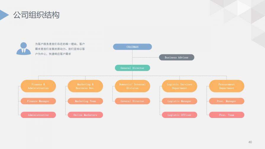 簡潔簡約大氣公司介紹年度總結(jié)項目提案PPT模板