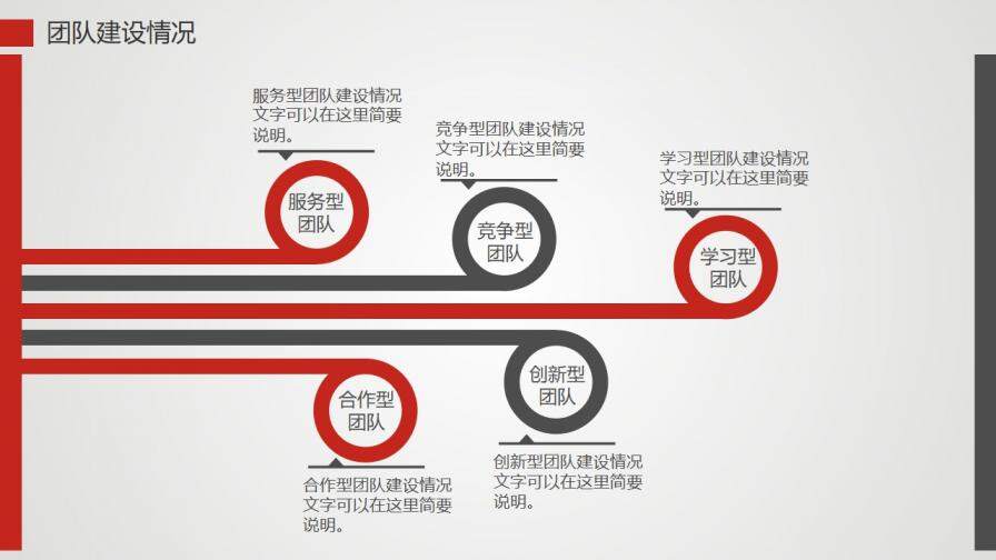 紅色商務(wù)工作匯報(bào)年終總結(jié)通用PPT模板