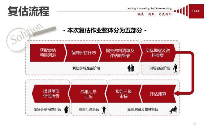 红色银行资产管理汇总报告PPT模板