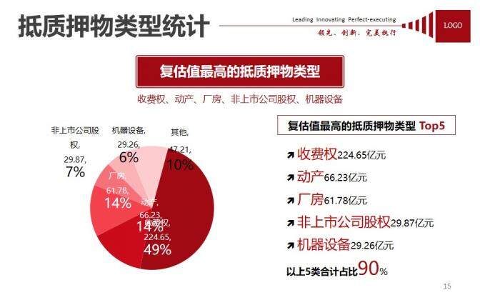 红色银行资产管理汇总报告PPT模板