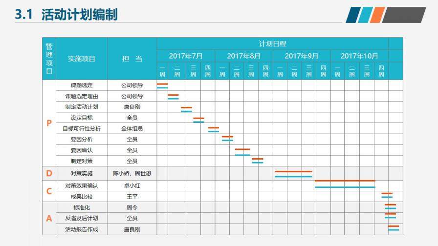 團隊合作成果匯報PPT模板