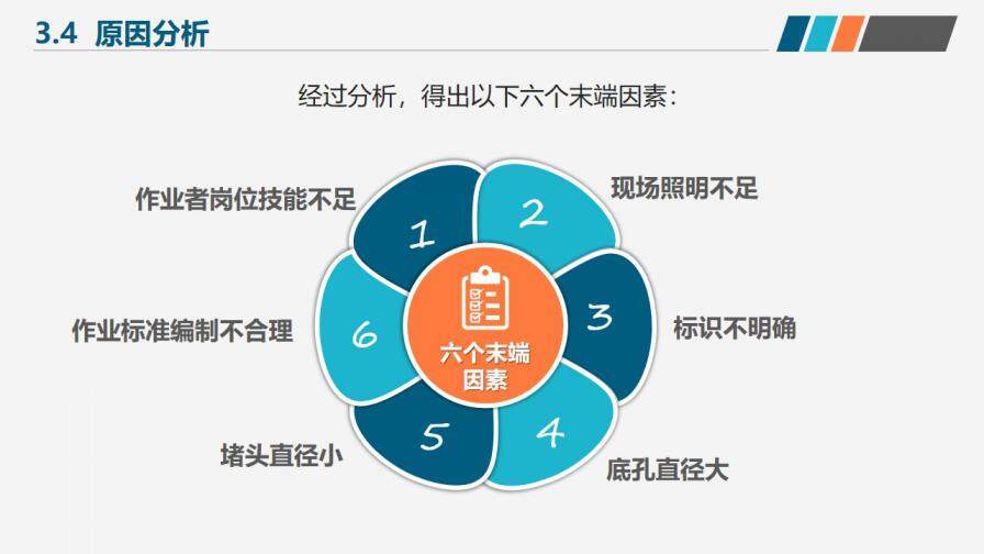 團隊合作成果匯報PPT模板