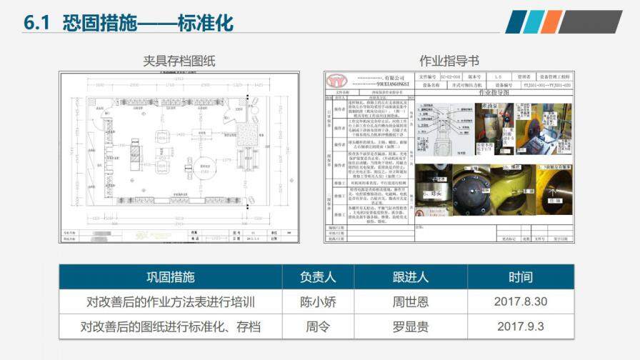 團隊合作成果匯報PPT模板