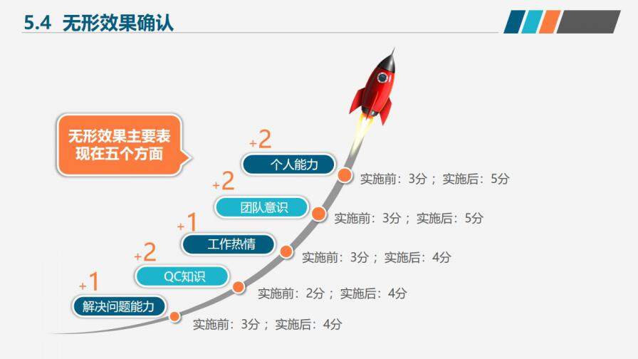 團隊合作成果匯報PPT模板