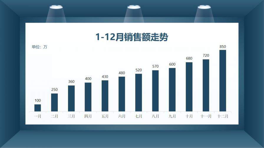 藍(lán)色簡約完整財務(wù)人員工作匯報PPT模板