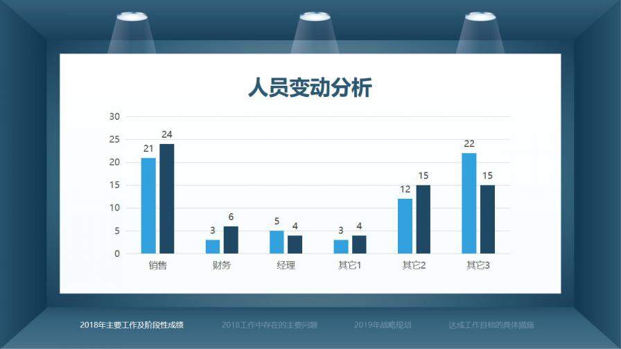 藍(lán)色簡約完整財(cái)務(wù)人員工作匯報(bào)PPT模板