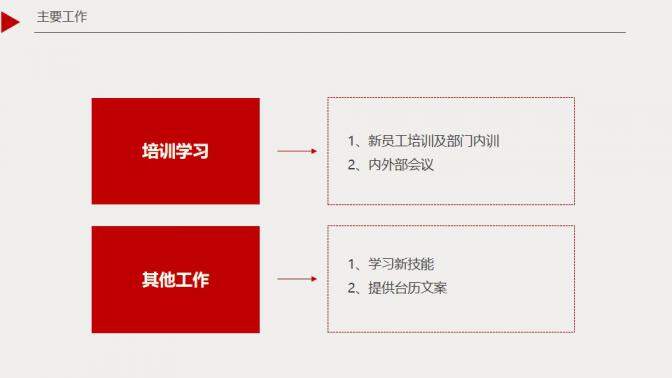 紅色框架簡約大氣轉(zhuǎn)正述職報(bào)告PPT模板