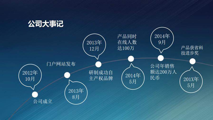 創(chuàng)新ios大氣企業(yè)文化宣傳PPT模板