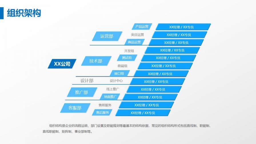 海洋風商業(yè)計劃書PPT模板