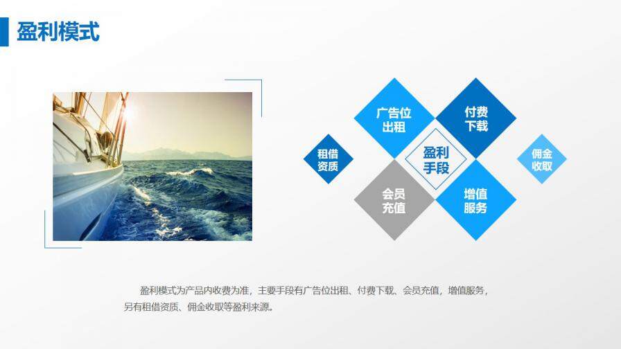 海洋風(fēng)商業(yè)計(jì)劃書PPT模板
