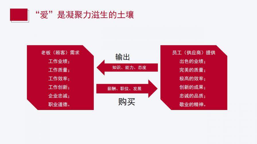 商務風企業(yè)公司文化培訓PPT模板