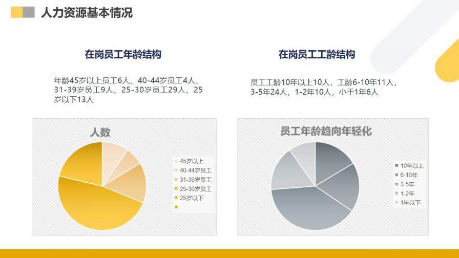 人力資源部行政部年終工作總結(jié)暨新年計(jì)劃PPT模板