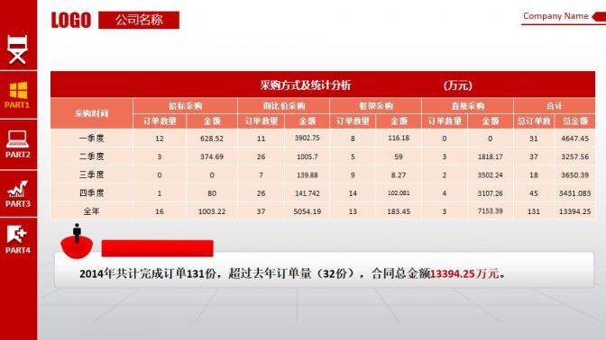 财务数据报表分析PPT模板