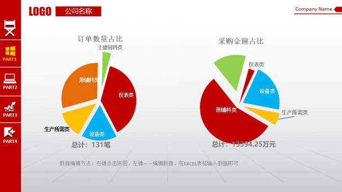 財務數據報表分析PPT模板