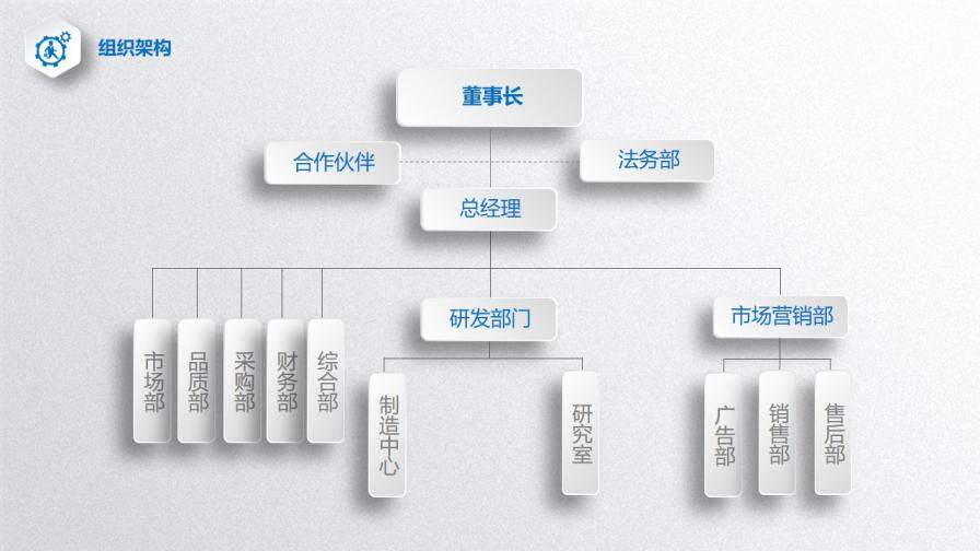 公司介紹產(chǎn)品宣傳產(chǎn)品介紹述職報(bào)告PPT模板