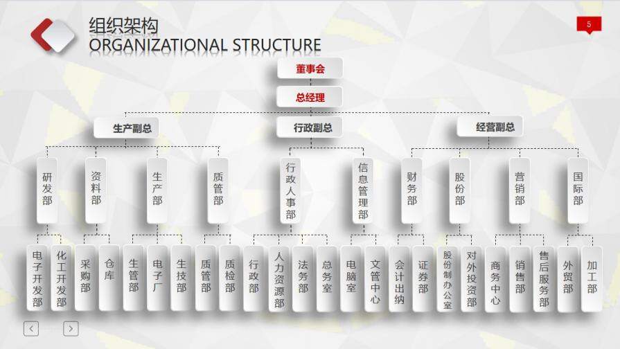 企业文化商务战略企业规划PPT幻灯片