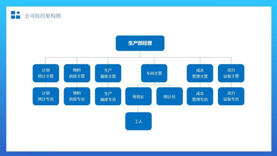 蓝色简约公司组织架构图PPT模板