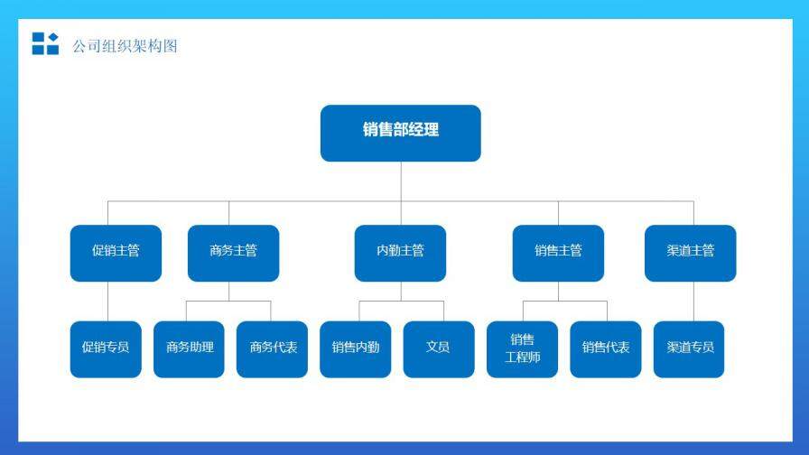 蓝色简约公司组织架构图PPT模板