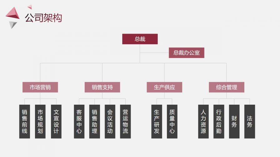 綠色小清新述職報告工作匯報通用PPT模板