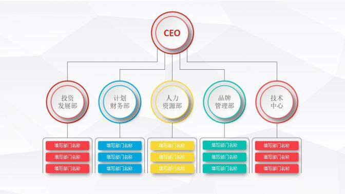 公司組織架構(gòu)圖表集合PPT模板