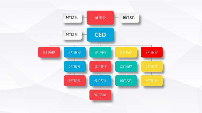 公司組織架構(gòu)圖表集合PPT模板