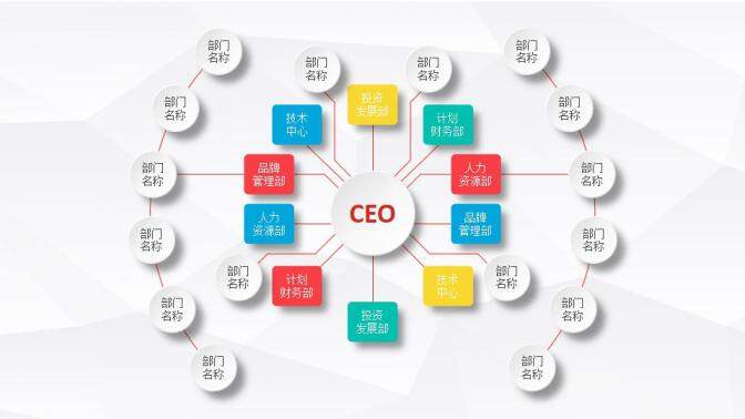 公司組織架構(gòu)圖表集合PPT模板