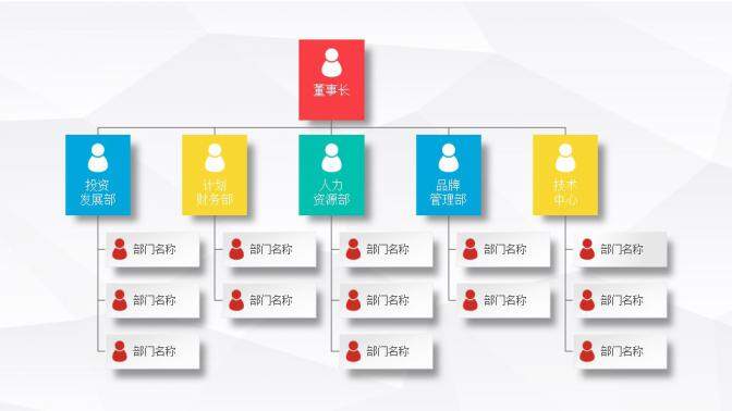 公司組織架構(gòu)圖表集合PPT模板