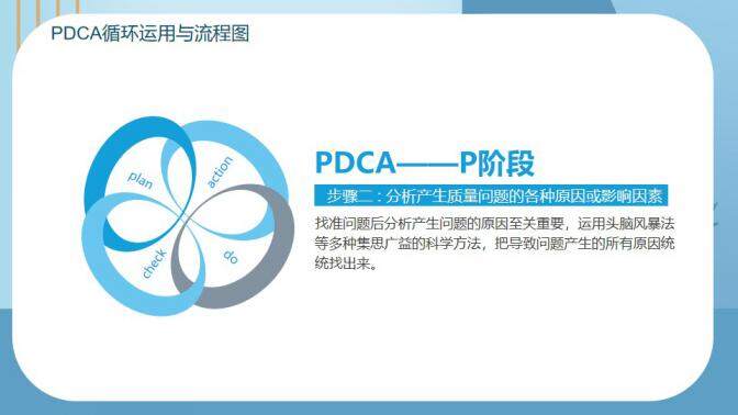 PDCA循環工作方法學習培訓PPT模板