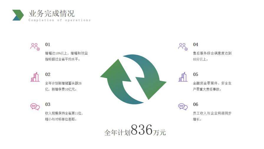 扁平渐变色经营分析工作思路工作汇报PPT模板