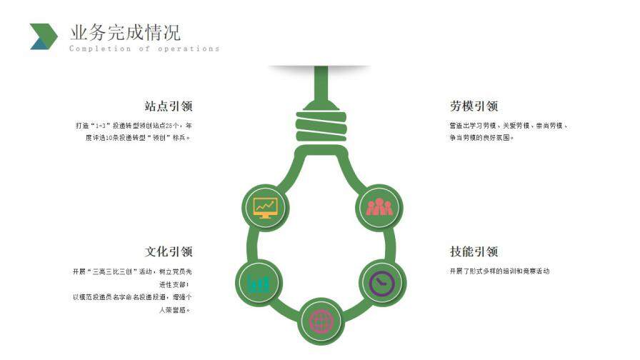 扁平渐变色经营分析工作思路工作汇报PPT模板