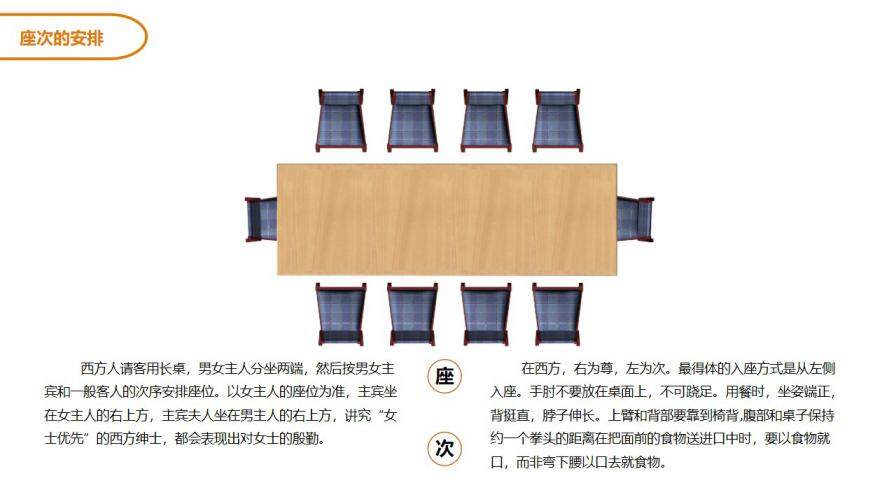 扁平化中西方餐桌礼仪礼仪培训教育培训通用PPT模板
