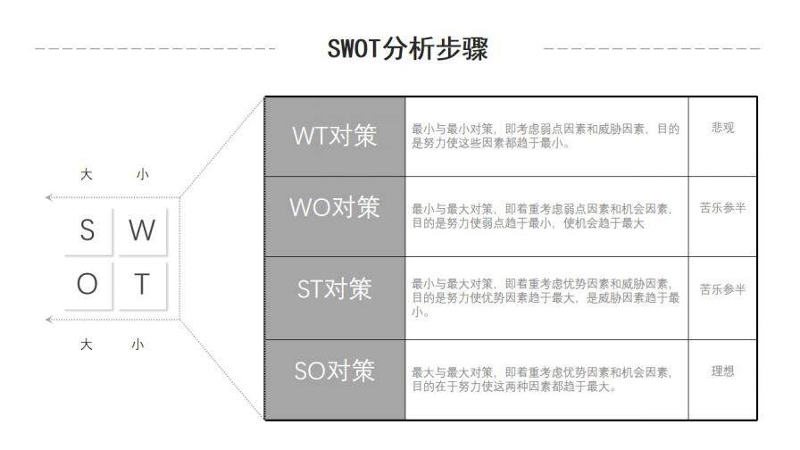 简约黑白色商务SWOT技能培训PPT模板
